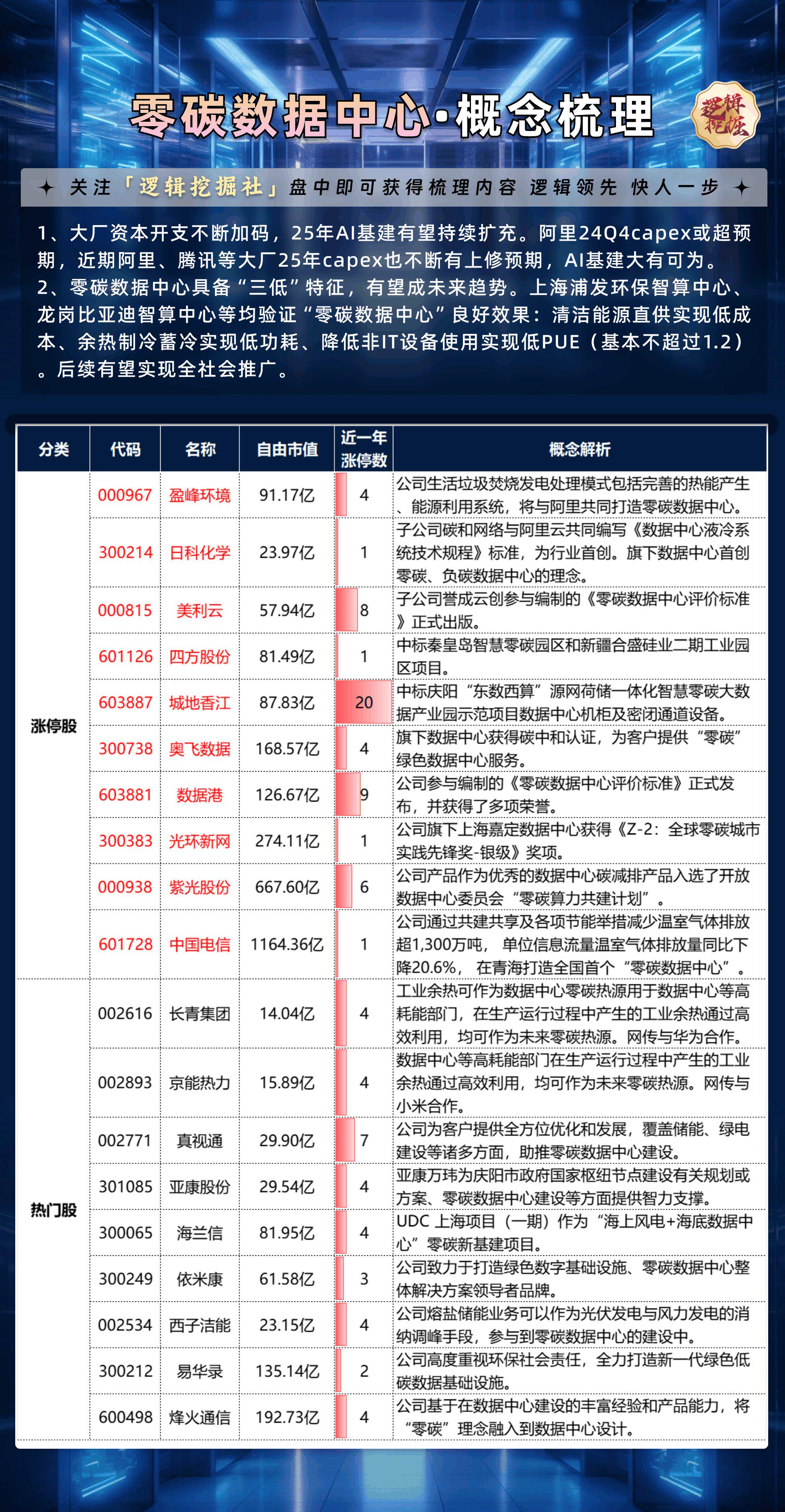 智慧能源区块链改革概念股(打通智慧能源全产业链构建开放共享的智慧能源服务平台)
