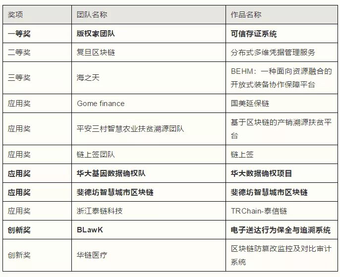 包含区块链最伟大的地方是哪里的词条