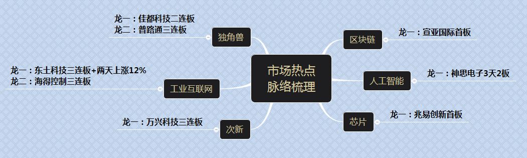 区块链和独角兽区别在哪(独角兽区块链去中心化分红情况)