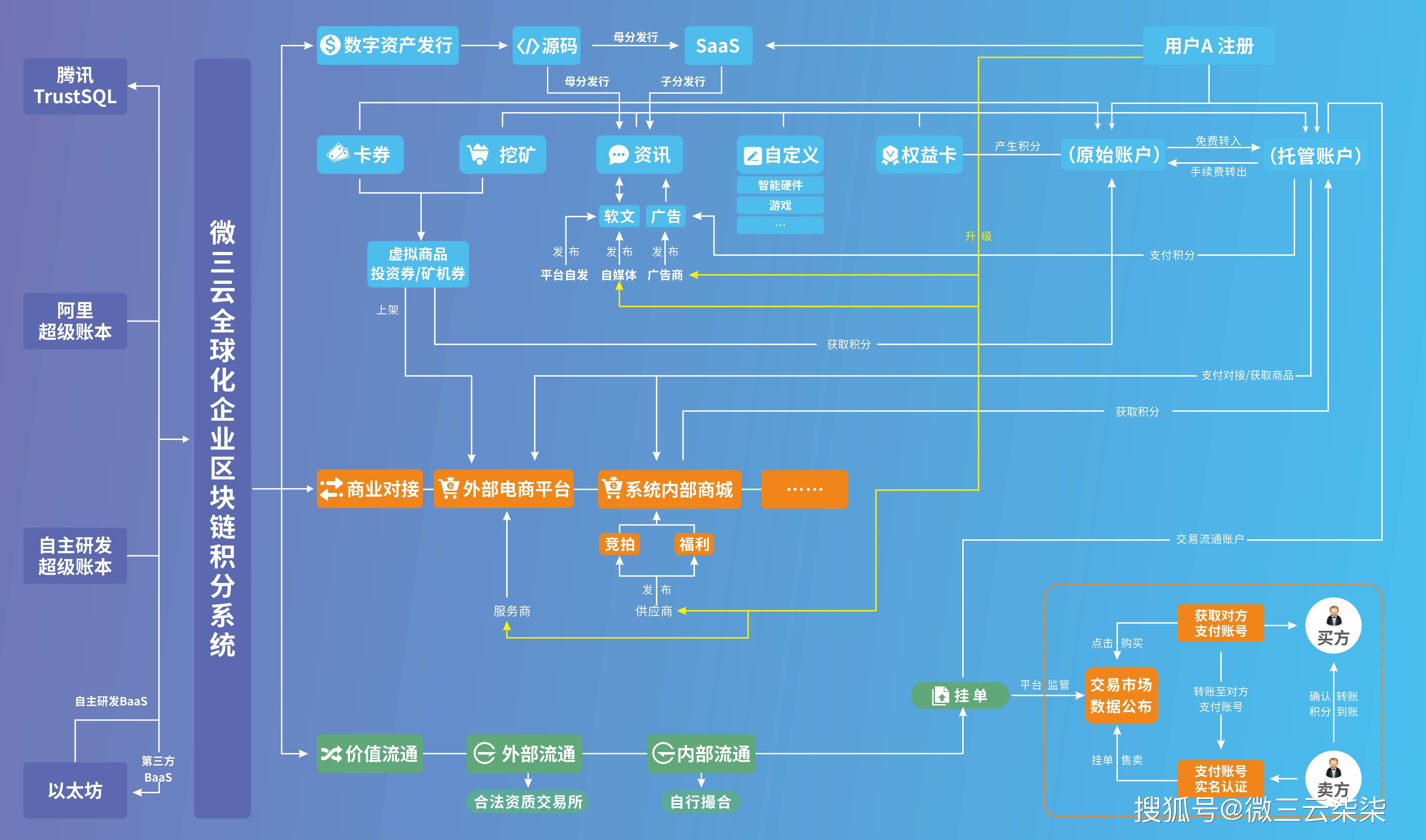 区块链怎么能快速理解数据(区块链怎么能快速理解数据呢)