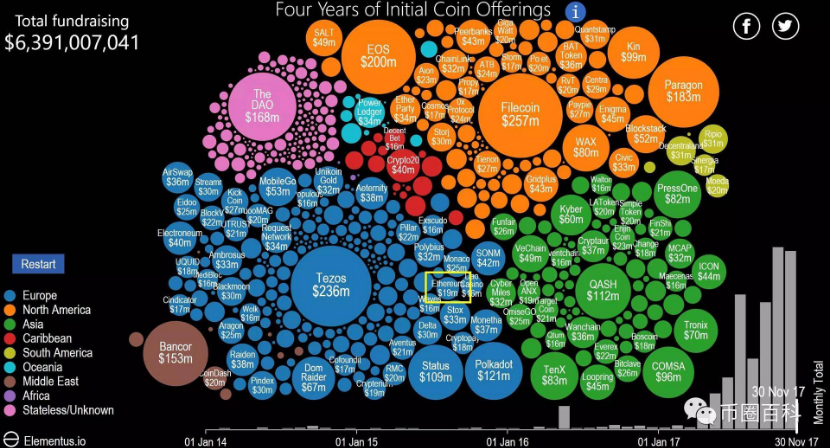 区块链发展面临的不足之处(区块链目前存在的问题和改进方法) 区块链发展面临的不足之处(区块链目前存在的问题和改进方法)
