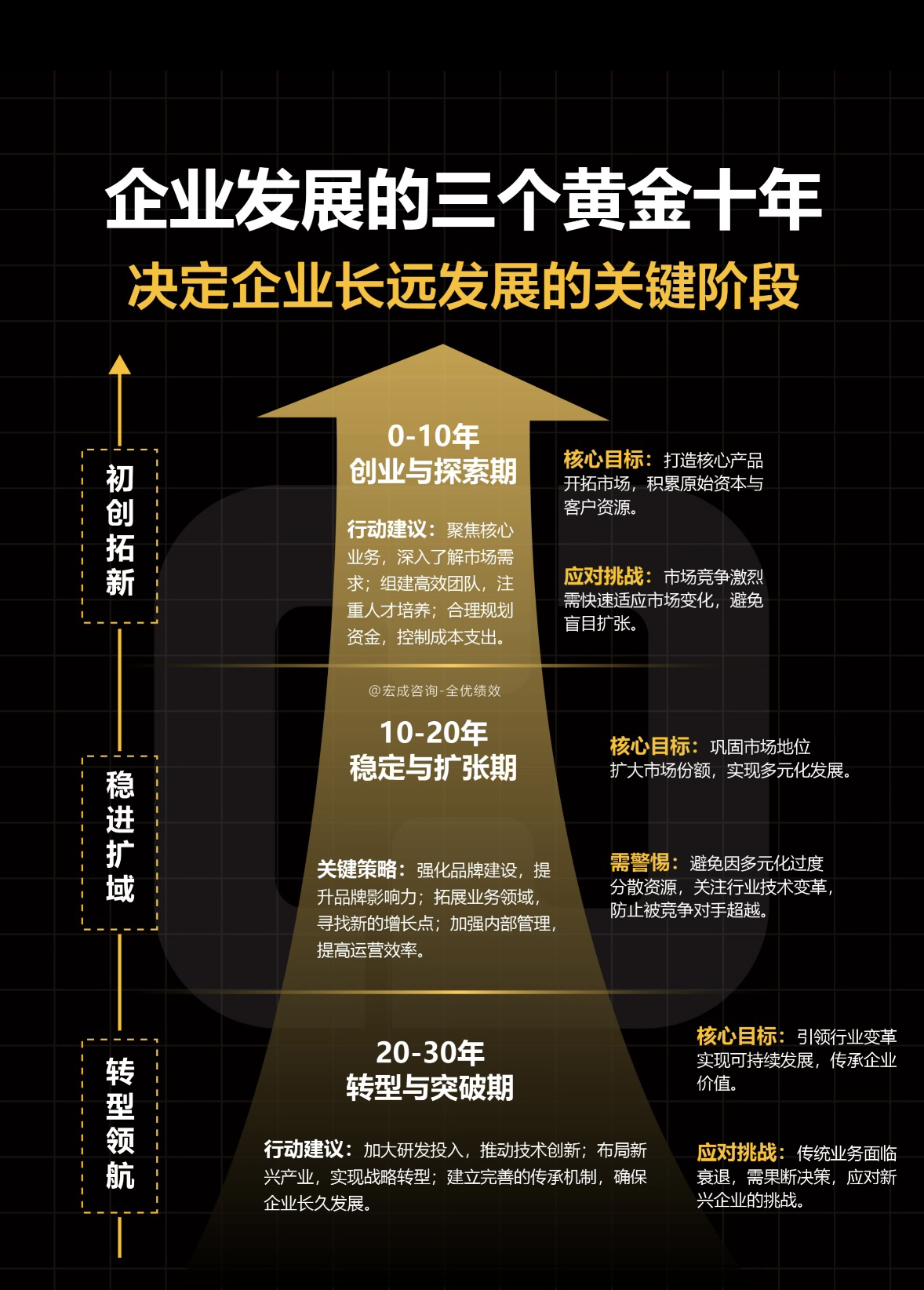 区块链发展面临的不足之处(区块链目前存在的问题和改进方法) 区块链发展面临的不足之处(区块链目前存在的问题和改进方法)
