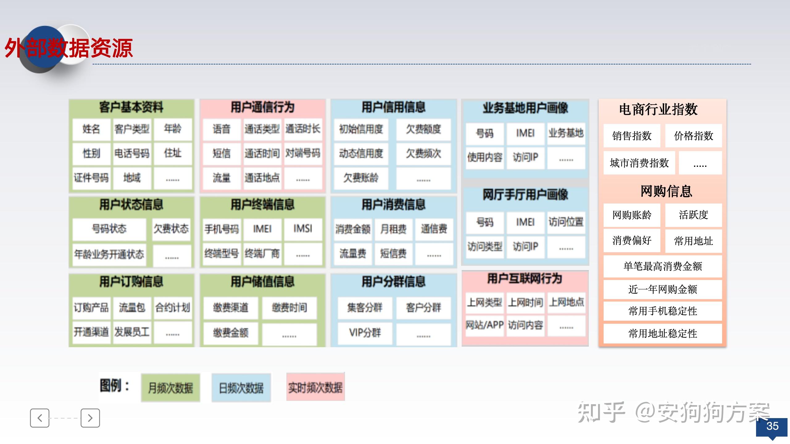 怎样落地区块链物联网工作(区块链落地应用的行业和领域)
