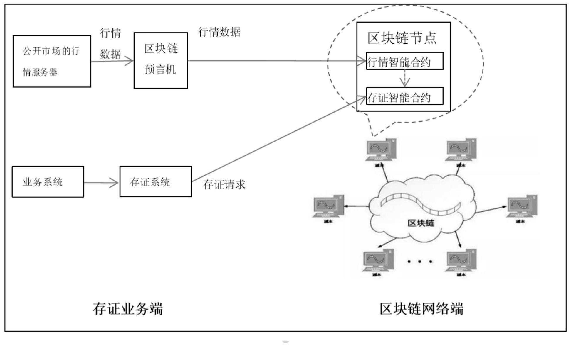 区块链可以逆向修改数据吗(区块链可以逆向修改数据吗为什么) 区块链可以逆向修改数据吗(区块链可以逆向修改数据吗为什么)