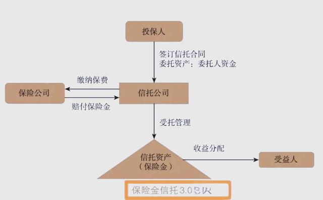 区块链信托投资是什么业务的简单介绍
